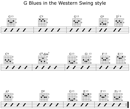 nedsænket Indtil nu Dusør A Comparative Study of Rhythm Guitar Styles